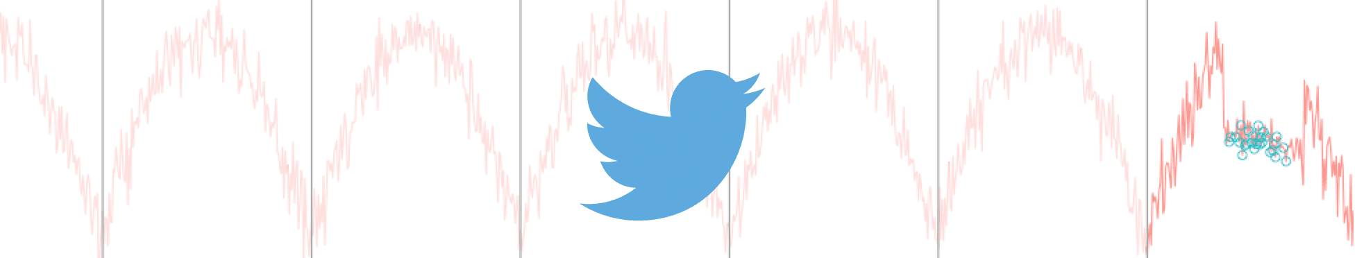 anomaly detection at Twitter