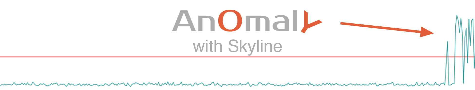 install skyline anomaly detection