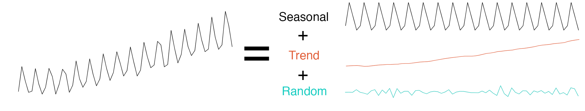 time-series-decomposition-seasonal-trend