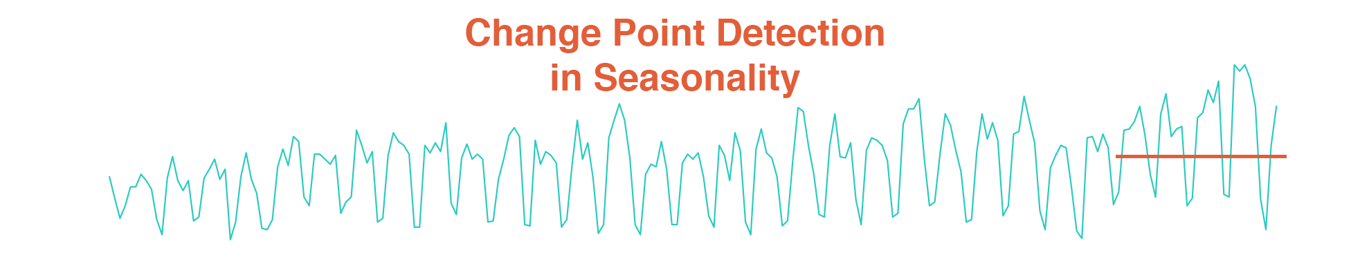 change-point-seasonality