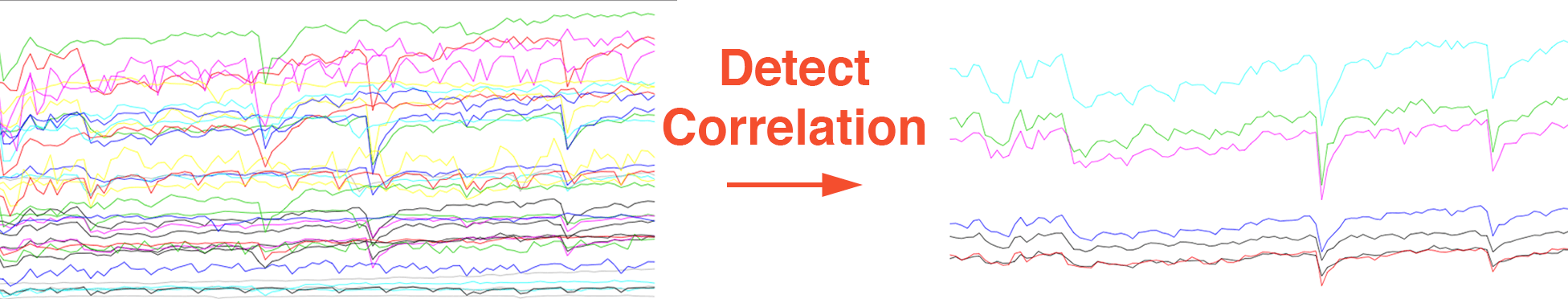 detect-correlation