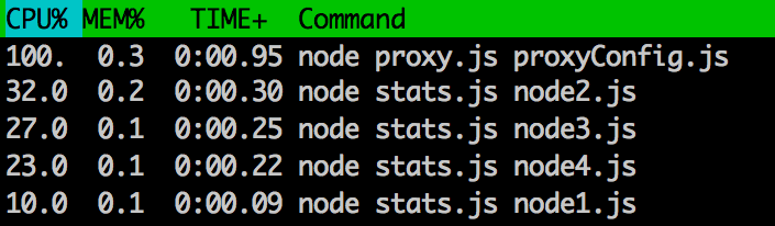 load statsd proxy cluster