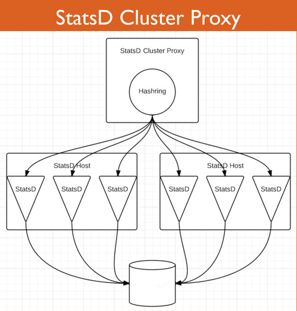 statsd proxy