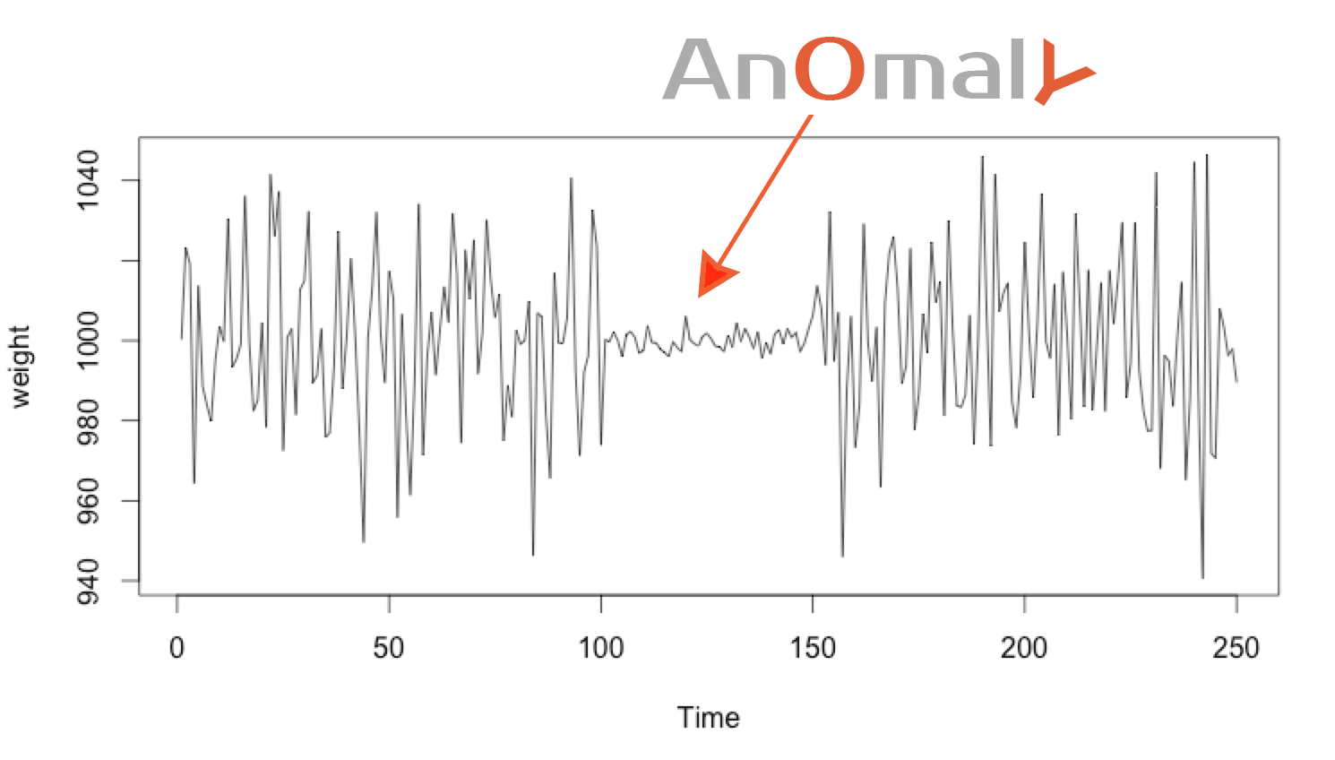 1 sigma error