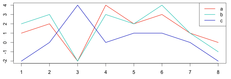 Use of cross-correlation techniques for determining the