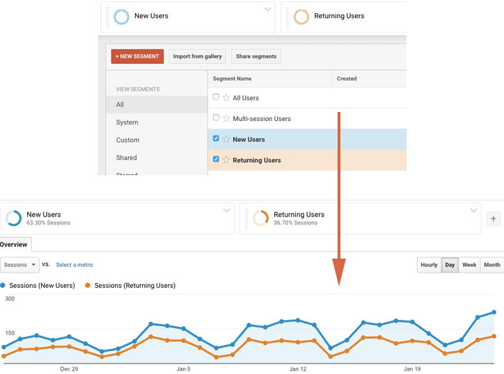 google-analytics-correlation